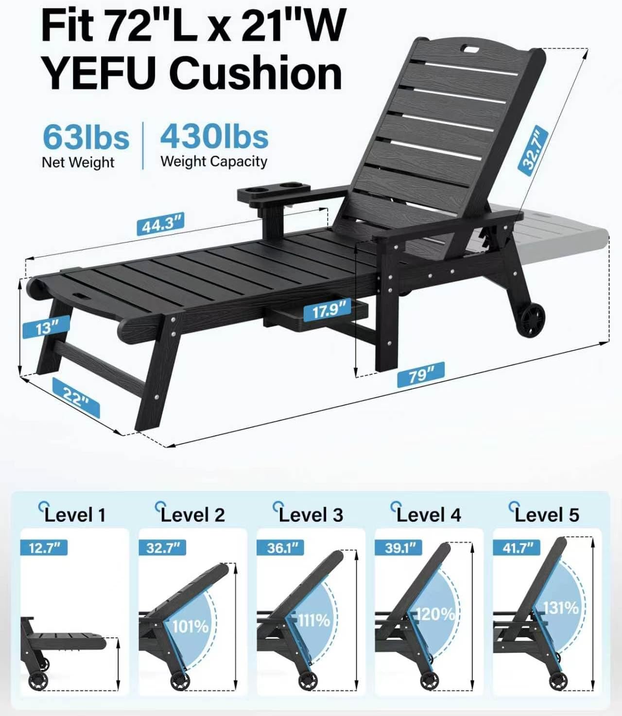 Black outdoor chaise lounge with dimension callouts showing fit for a 72"L x 21"W YEFU cushion, plus five recline level options and weight capacity figures on a white background.