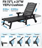 Black outdoor chaise lounge with dimension callouts showing fit for a 72"L x 21"W YEFU cushion, plus five recline level options and weight capacity figures on a white background.